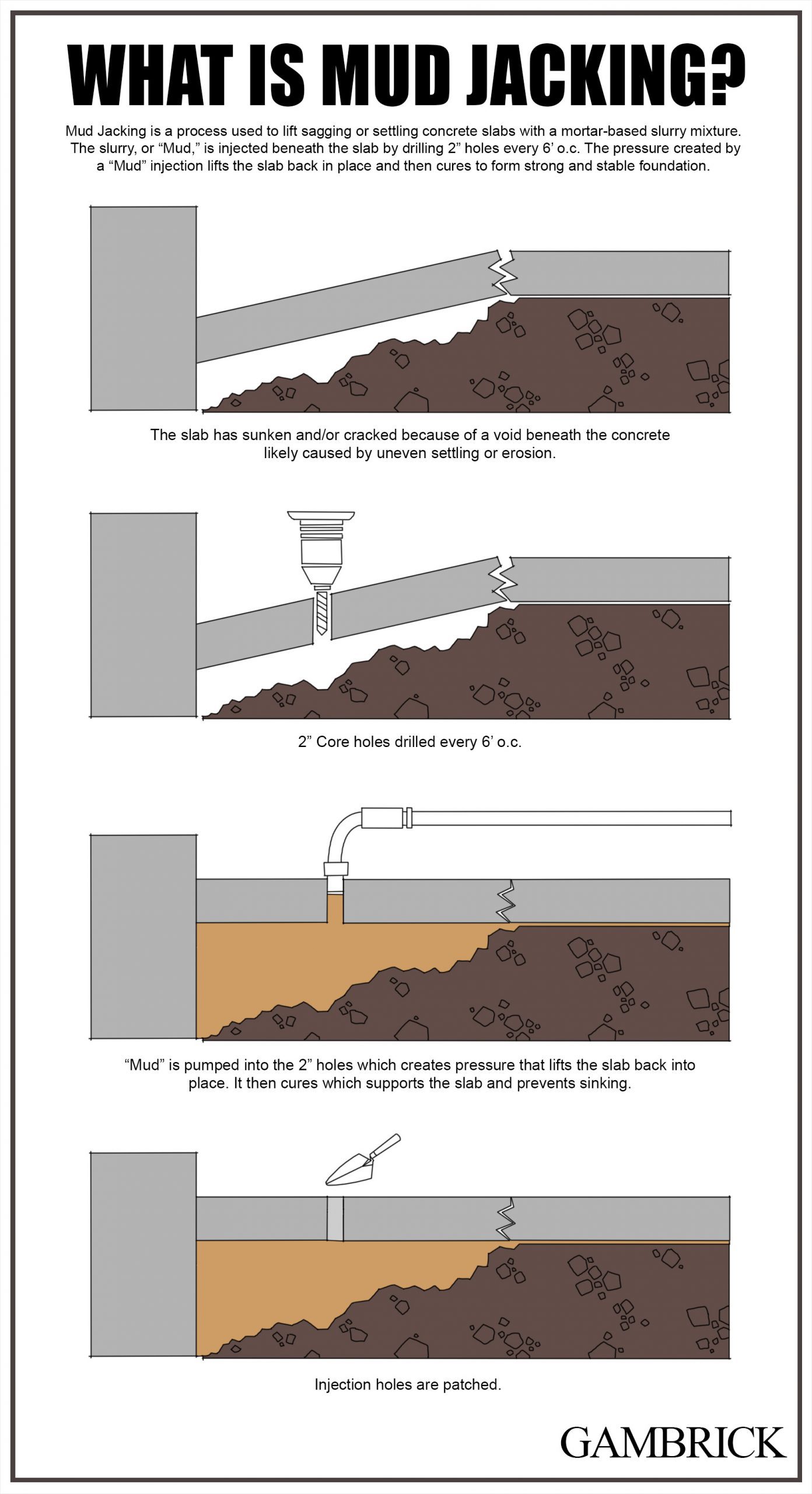 what is mud jacking infographic chart 1.0