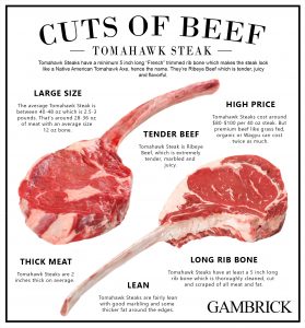 why is Tomahawk Steak so expensive infographic 2.0