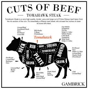 why is tomahawk steak so expensive infographic chart 1.0