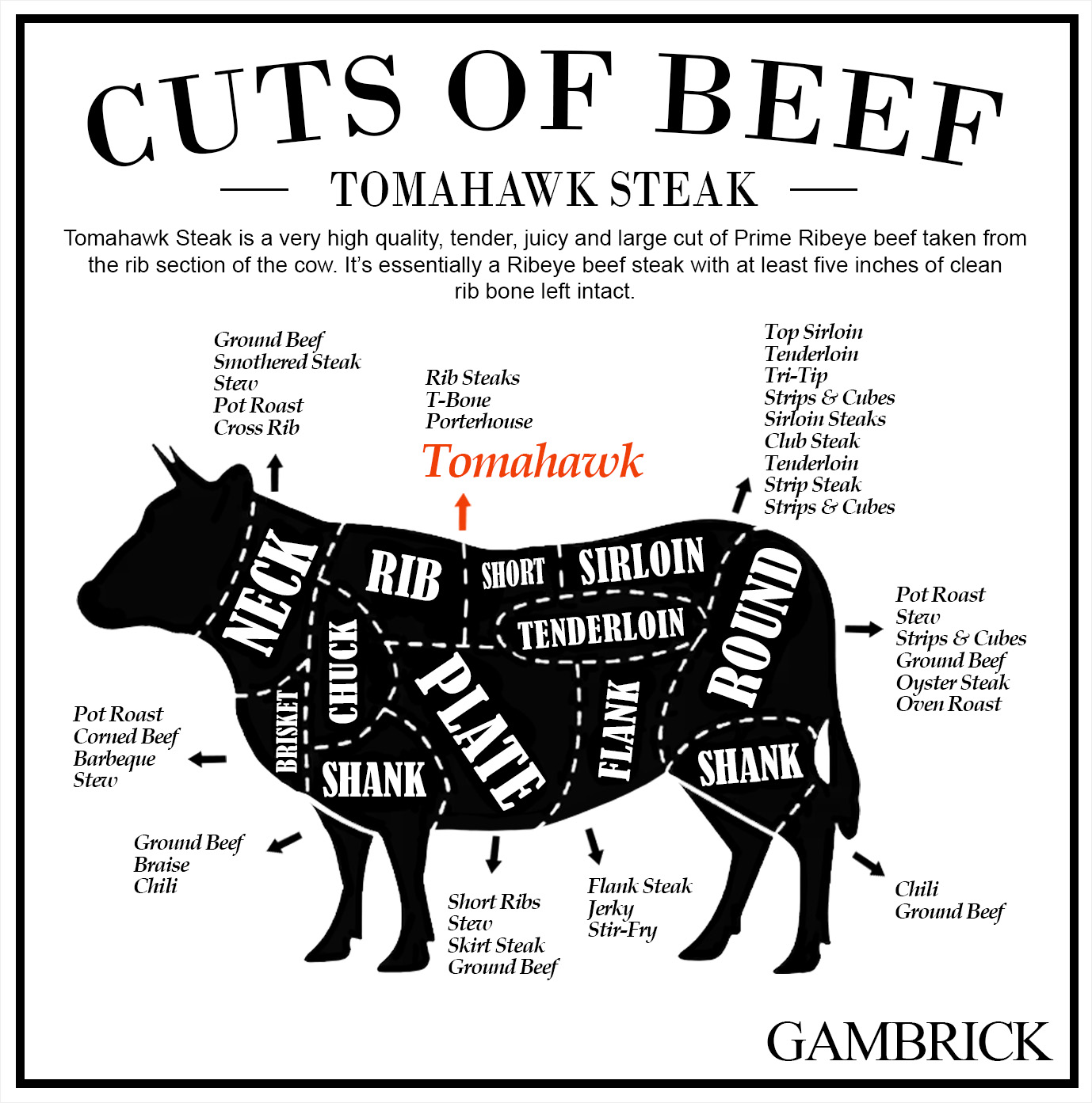 why is tomahawk steak so expensive infographic chart 1.0