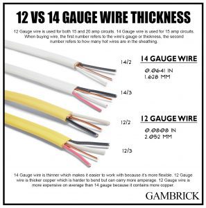 12 vs 14 gauge wire thickness infographic chart 1.0