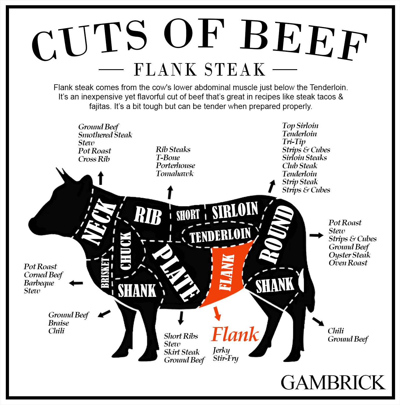 What Is Flank Steak infographic chart 1.0