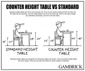 Counter Height Table Vs Standard