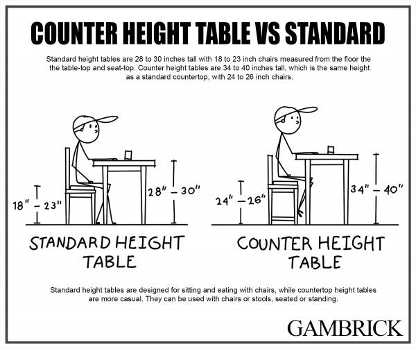 Counter Height Table Vs Standard