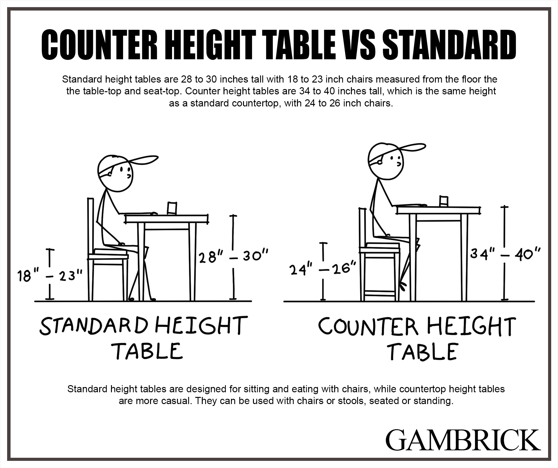 counter height table vs standard drawing 1.1