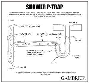 do showers have a p-trap diagram 1
