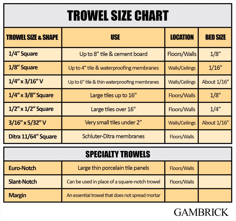 Which Trowel Size Do I Use?