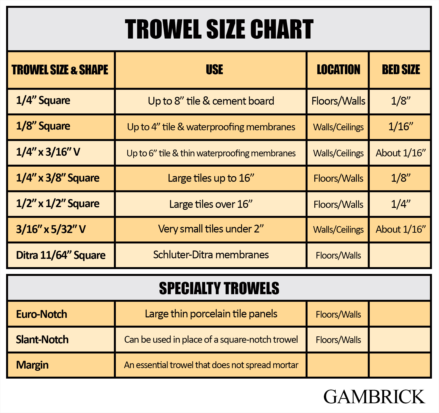 what size trowel do I use - trowel size chart 2.0