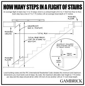 how many steps in a flight of stairs infographic chart 2.1