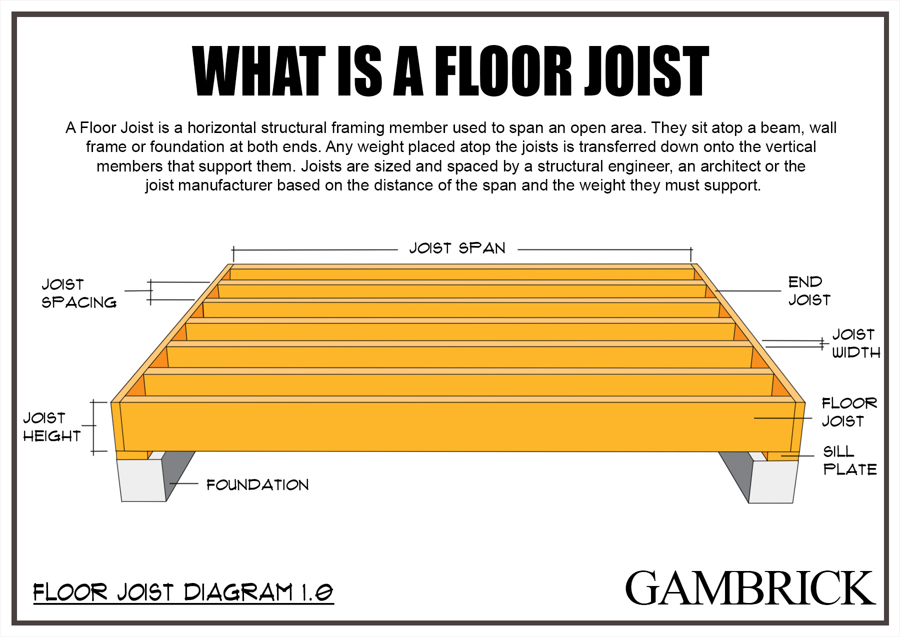what is a floor joist drawing 1.1