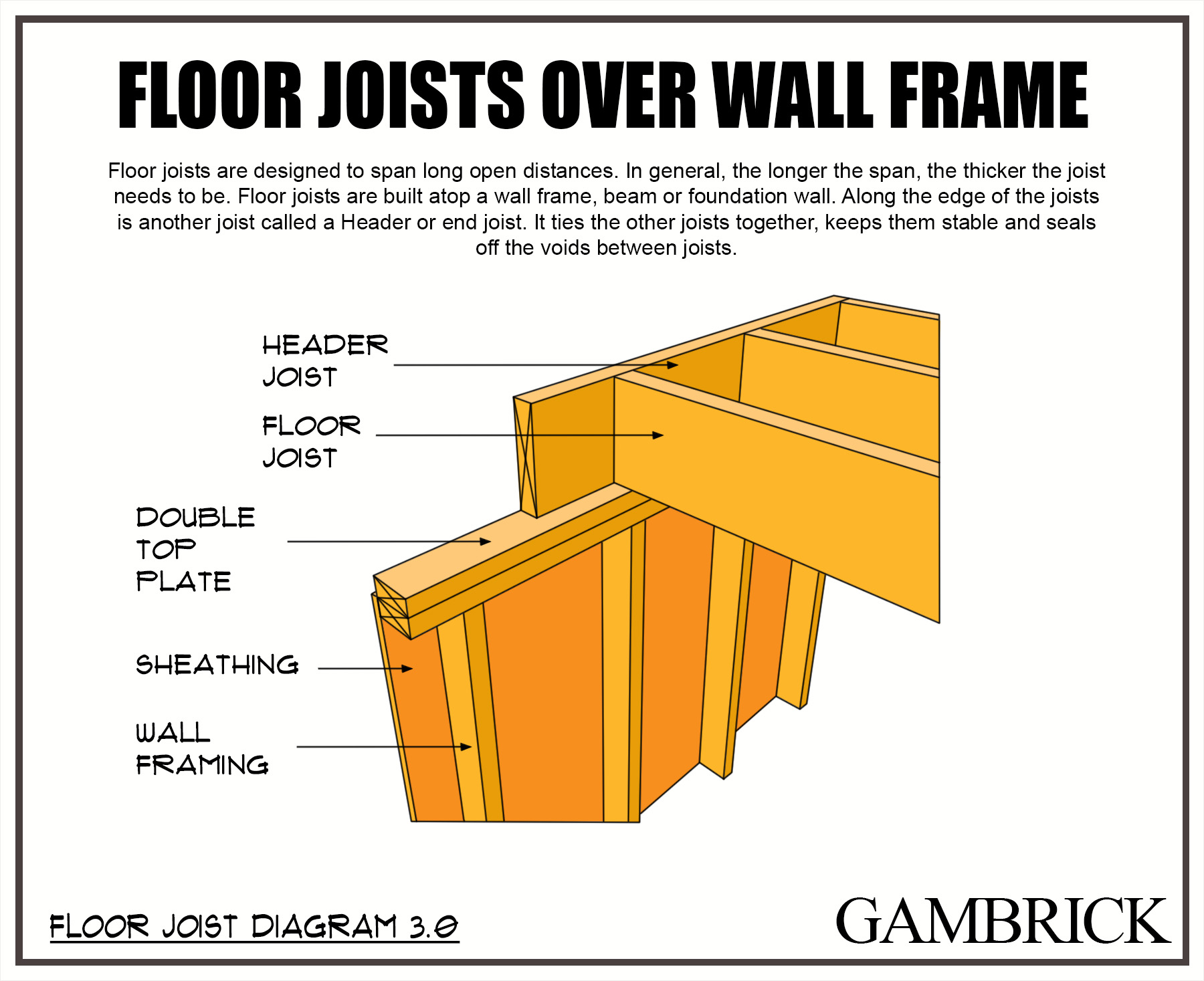 what is a floor joist drawing 2.0