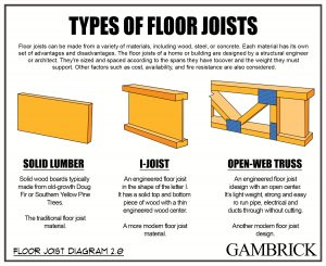 what is a floor joist drawing 3.0