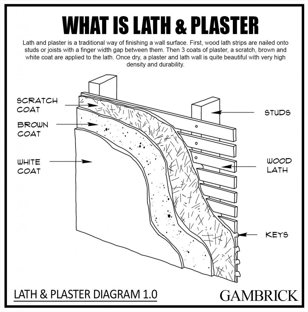 plastering lath and plaster walls