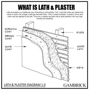 what is plaster and lath diagram 1.0