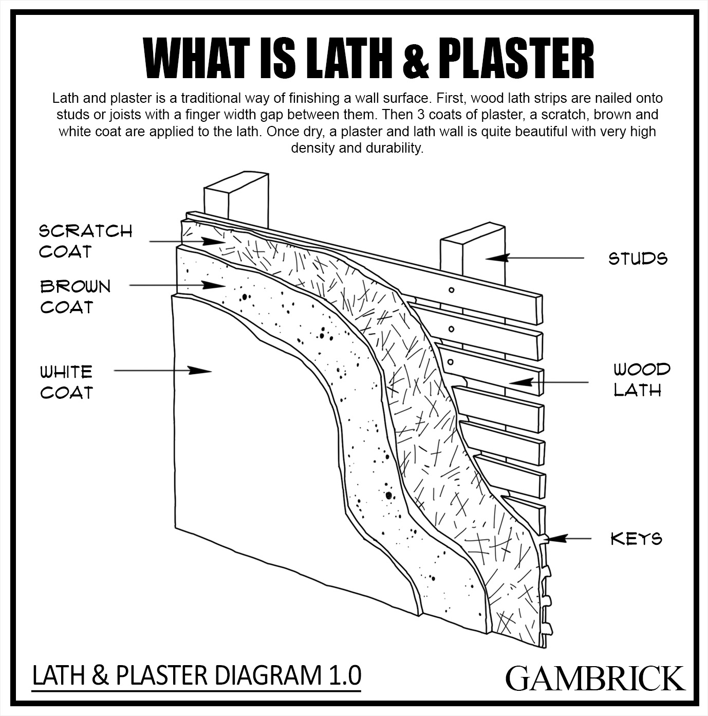 what is plaster and lath diagram 1.0