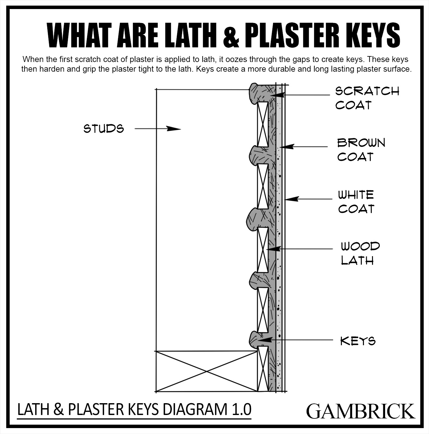 what is plaster and lath diagram 2.0