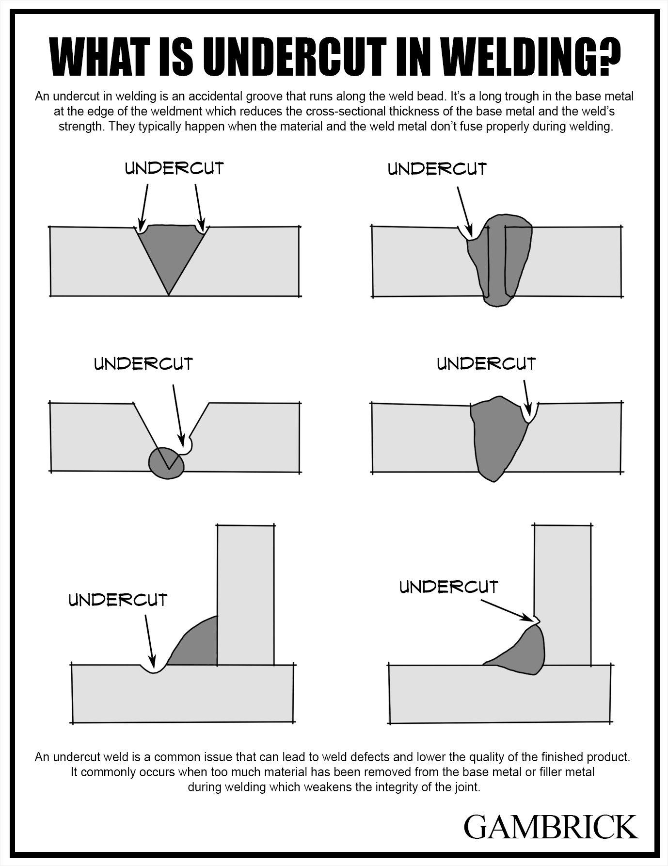 what is undercut in welding diagram chart 1.0