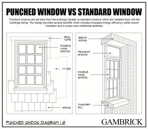 Punched Window Vs Standard Window drawing 1.0