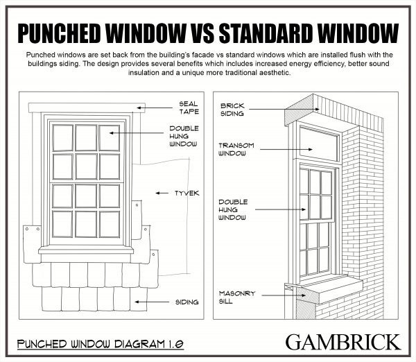 What Are Punched Windows?