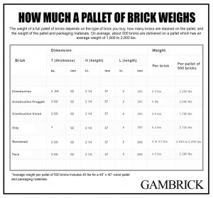 how much a pallet of bricks weighs infographic diagram 1.0