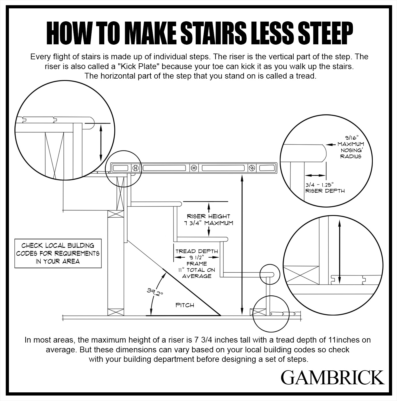 how to make stairs less steep infographic chart 1.1