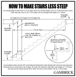 how to make stairs less steep infographic chart 2.0
