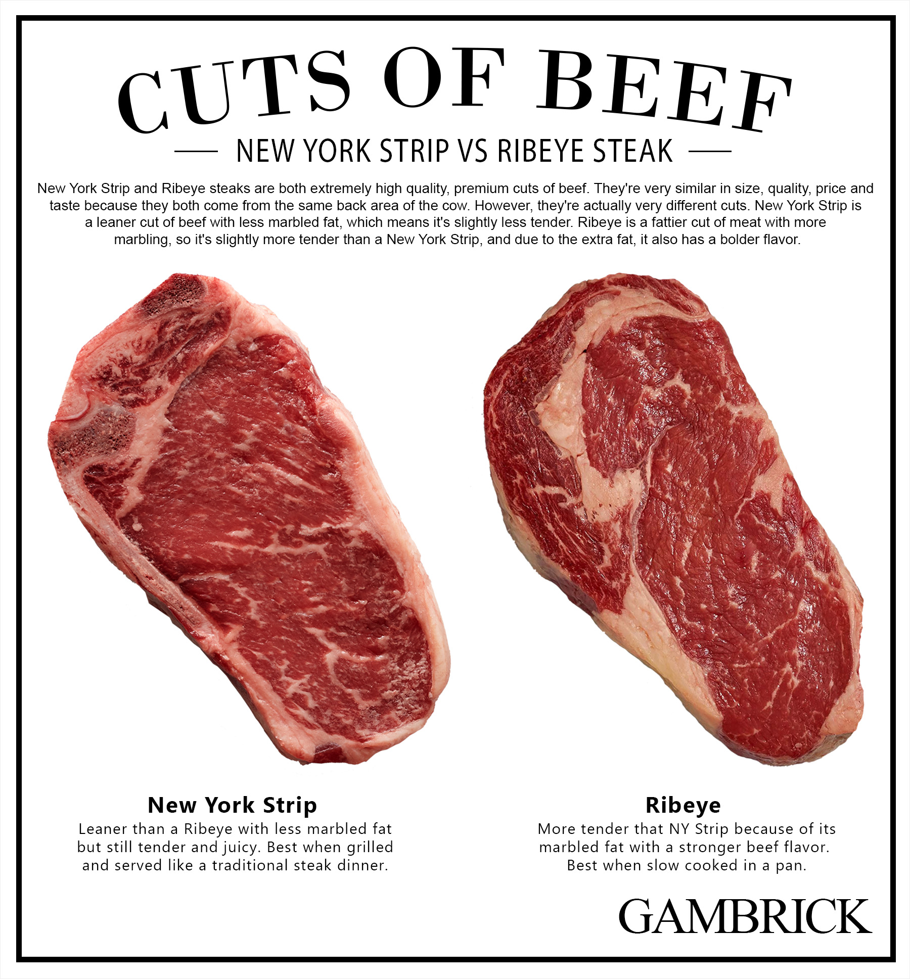 New York Strip vs Ribeye Steak infographic chart 1