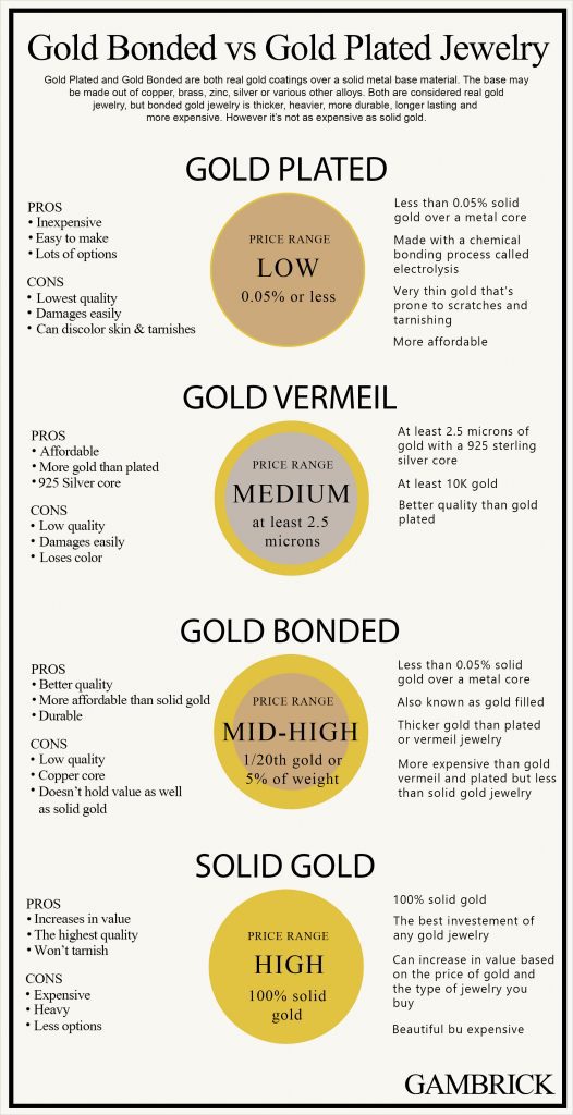 Gold Plated Vs Gold Bonded What's The Difference