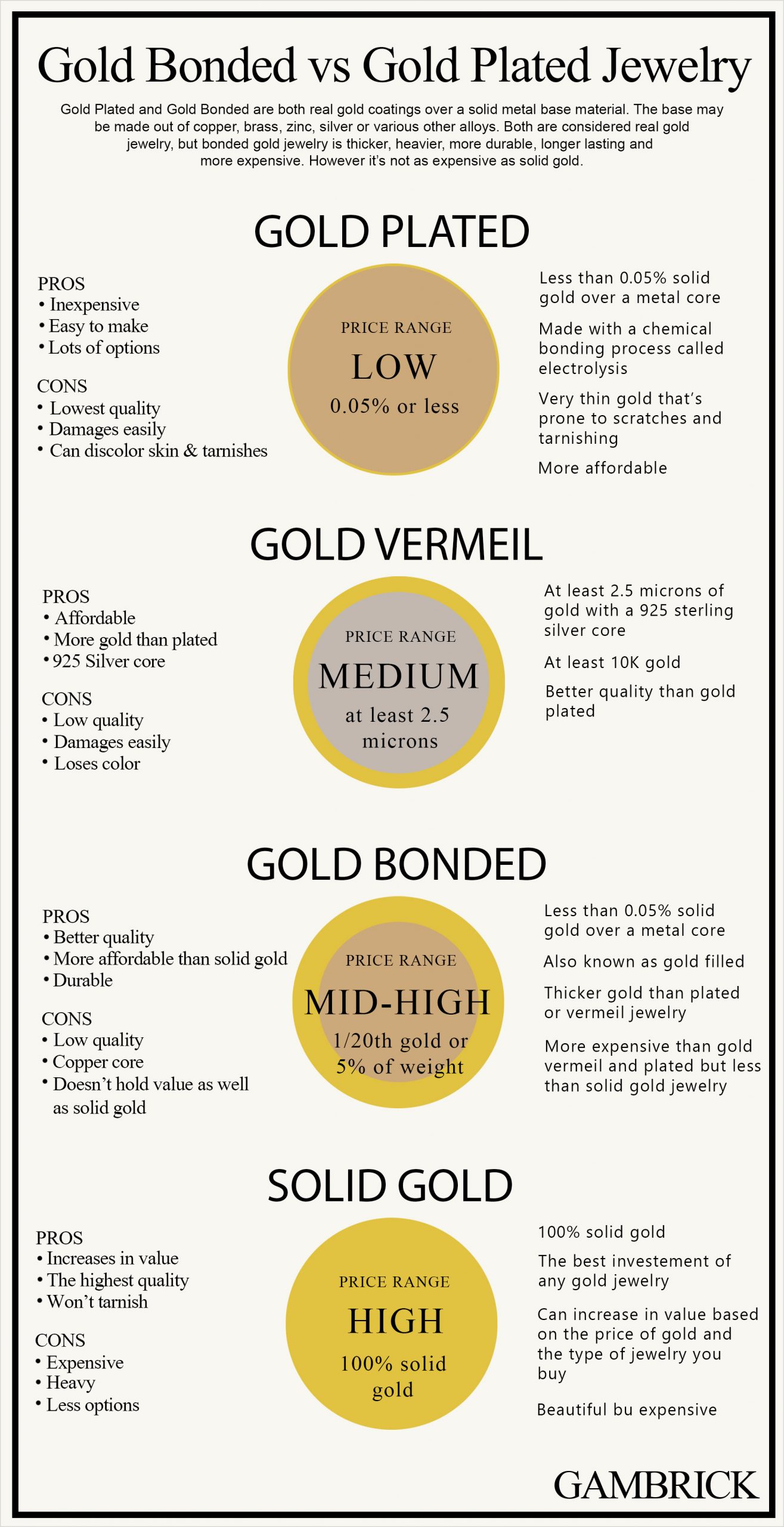 gold filled vs gold plated jewelry chart 2.0