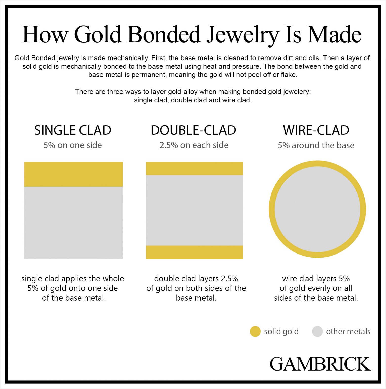 Gold Plated Vs Gold Bonded What's The Difference