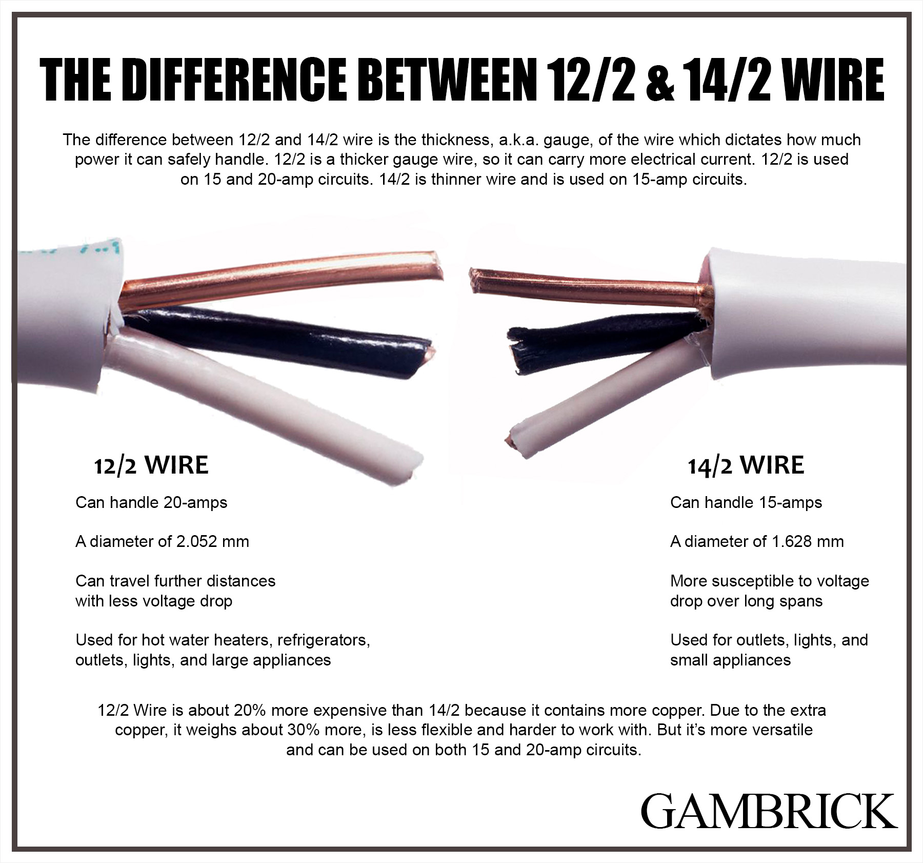 the difference between 12-2 and 14-2 wire infographic chart 1
