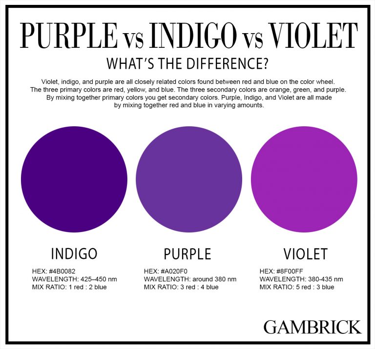 Violet Vs Indigo Vs Purple