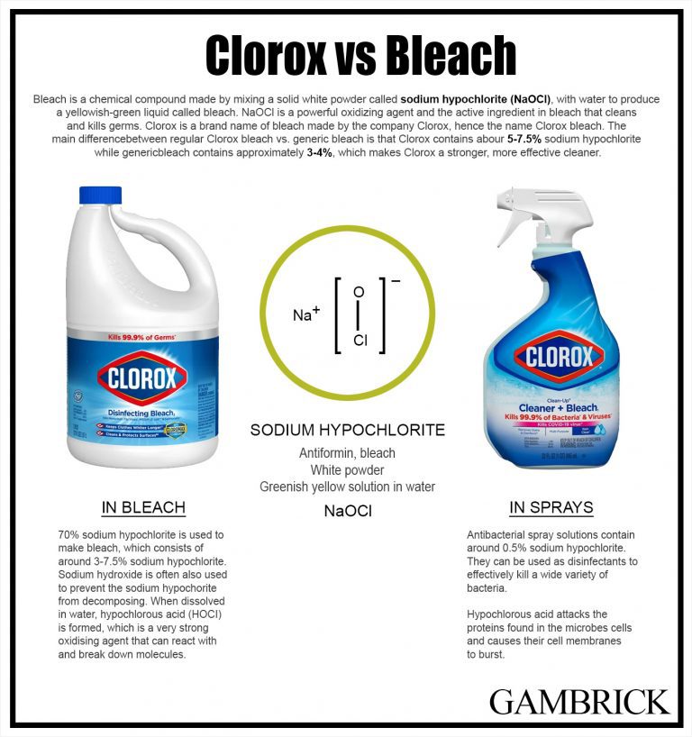What's The Difference Between Clorox And Bleach?