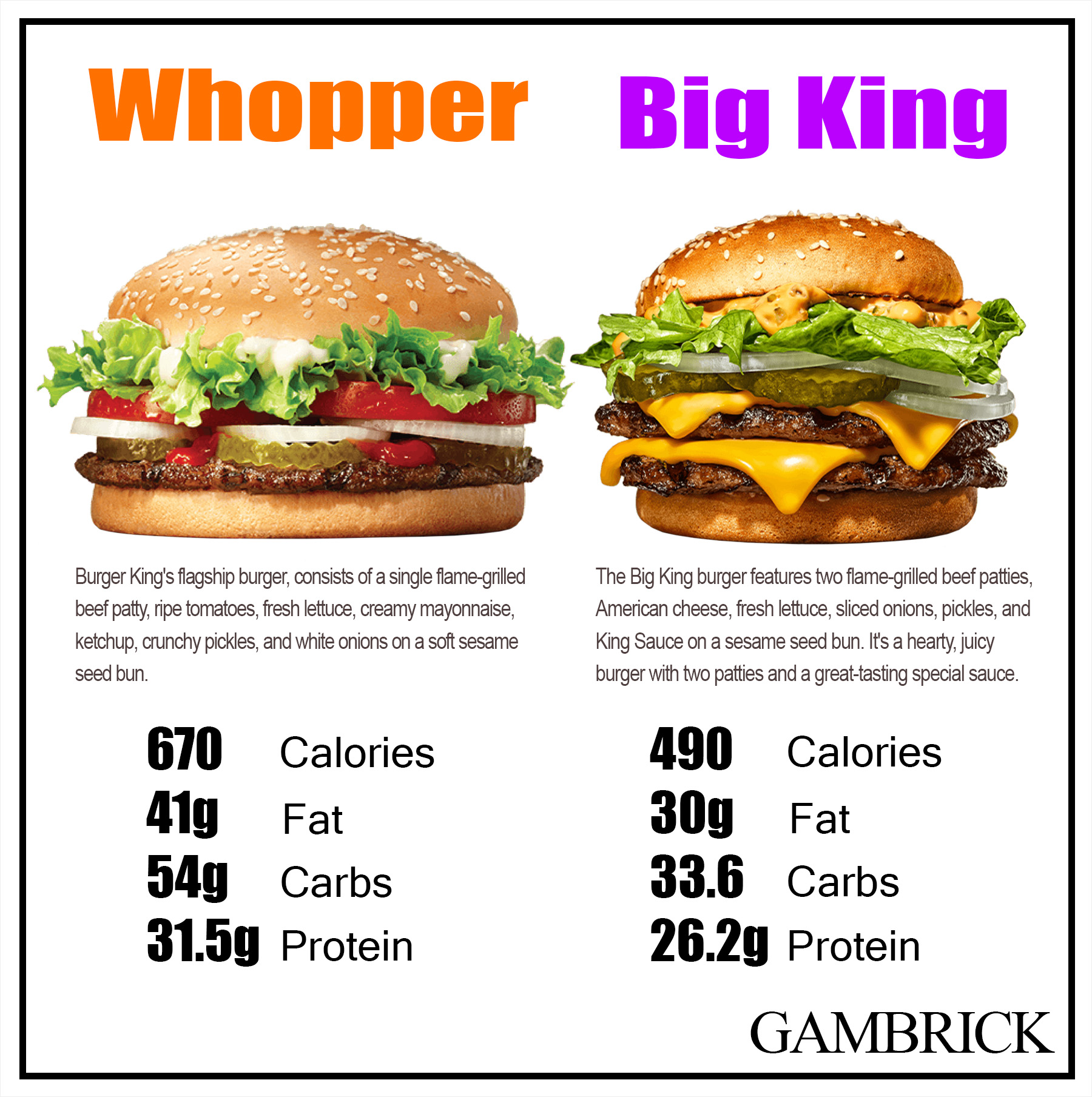 Big King vs Whopper infographic chart 1
