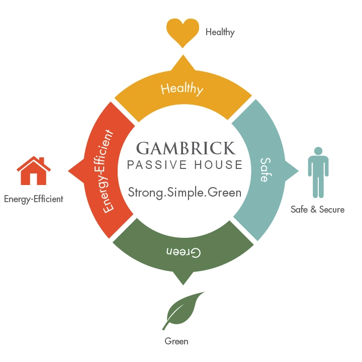 Passive House Building Envelope Diagram